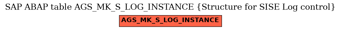 E-R Diagram for table AGS_MK_S_LOG_INSTANCE (Structure for SISE Log control)