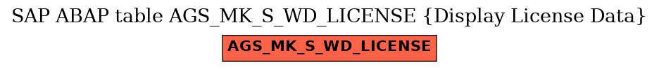 E-R Diagram for table AGS_MK_S_WD_LICENSE (Display License Data)