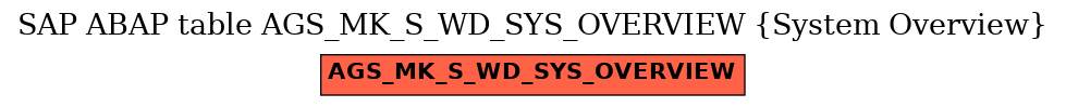 E-R Diagram for table AGS_MK_S_WD_SYS_OVERVIEW (System Overview)
