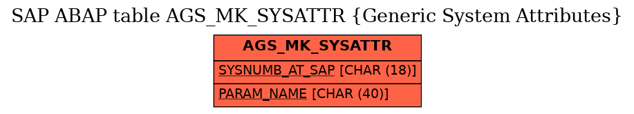 E-R Diagram for table AGS_MK_SYSATTR (Generic System Attributes)