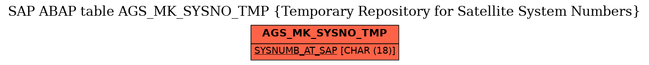 E-R Diagram for table AGS_MK_SYSNO_TMP (Temporary Repository for Satellite System Numbers)