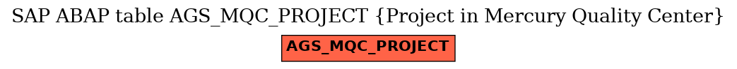 E-R Diagram for table AGS_MQC_PROJECT (Project in Mercury Quality Center)