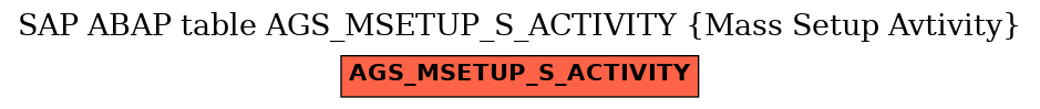 E-R Diagram for table AGS_MSETUP_S_ACTIVITY (Mass Setup Avtivity)