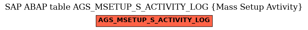 E-R Diagram for table AGS_MSETUP_S_ACTIVITY_LOG (Mass Setup Avtivity)