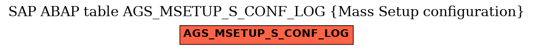 E-R Diagram for table AGS_MSETUP_S_CONF_LOG (Mass Setup configuration)