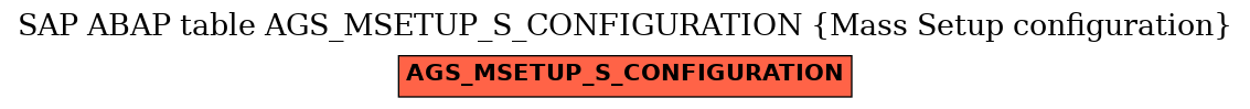 E-R Diagram for table AGS_MSETUP_S_CONFIGURATION (Mass Setup configuration)