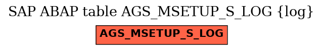 E-R Diagram for table AGS_MSETUP_S_LOG (log)