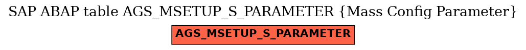 E-R Diagram for table AGS_MSETUP_S_PARAMETER (Mass Config Parameter)