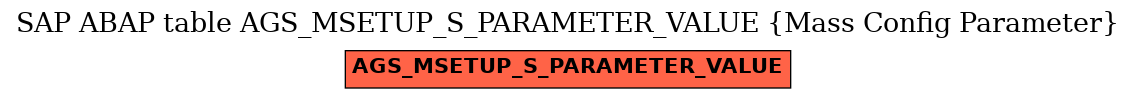 E-R Diagram for table AGS_MSETUP_S_PARAMETER_VALUE (Mass Config Parameter)