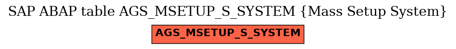 E-R Diagram for table AGS_MSETUP_S_SYSTEM (Mass Setup System)