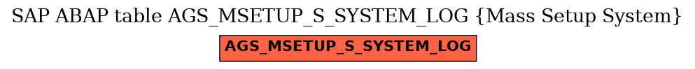 E-R Diagram for table AGS_MSETUP_S_SYSTEM_LOG (Mass Setup System)