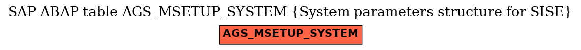 E-R Diagram for table AGS_MSETUP_SYSTEM (System parameters structure for SISE)