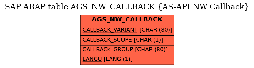 E-R Diagram for table AGS_NW_CALLBACK (AS-API NW Callback)