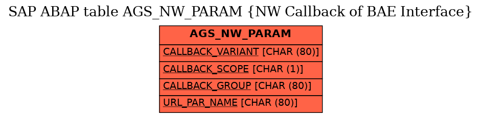 E-R Diagram for table AGS_NW_PARAM (NW Callback of BAE Interface)