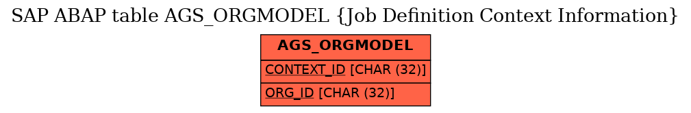 E-R Diagram for table AGS_ORGMODEL (Job Definition Context Information)