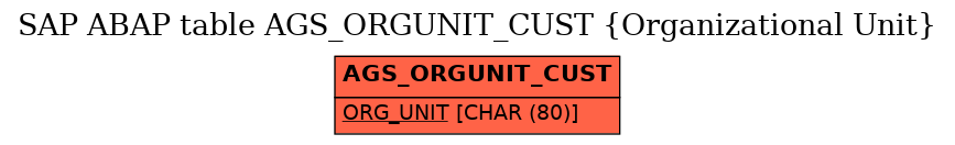 E-R Diagram for table AGS_ORGUNIT_CUST (Organizational Unit)