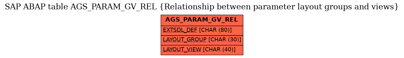 E-R Diagram for table AGS_PARAM_GV_REL (Relationship between parameter layout groups and views)