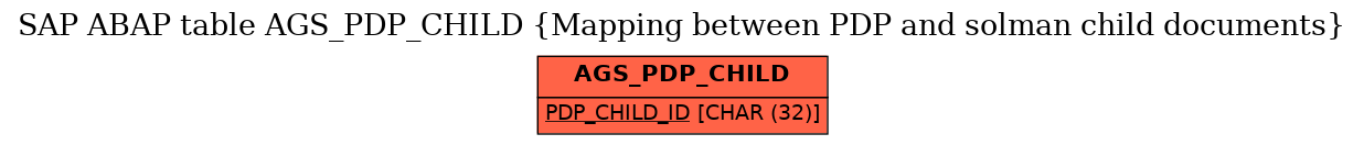 E-R Diagram for table AGS_PDP_CHILD (Mapping between PDP and solman child documents)