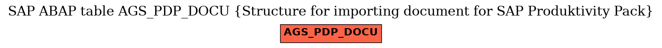 E-R Diagram for table AGS_PDP_DOCU (Structure for importing document for SAP Produktivity Pack)