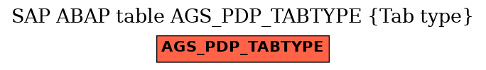 E-R Diagram for table AGS_PDP_TABTYPE (Tab type)