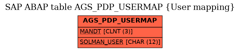 E-R Diagram for table AGS_PDP_USERMAP (User mapping)