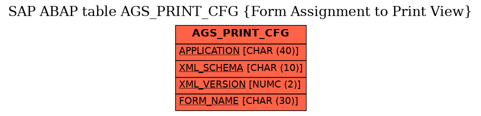 E-R Diagram for table AGS_PRINT_CFG (Form Assignment to Print View)
