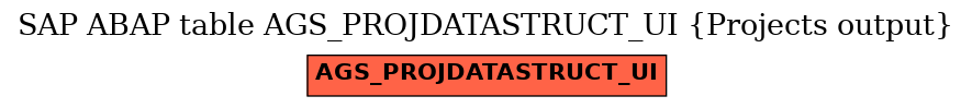 E-R Diagram for table AGS_PROJDATASTRUCT_UI (Projects output)