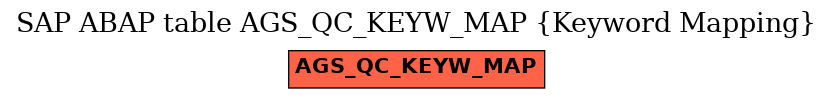 E-R Diagram for table AGS_QC_KEYW_MAP (Keyword Mapping)