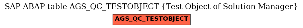 E-R Diagram for table AGS_QC_TESTOBJECT (Test Object of Solution Manager)