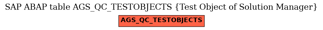 E-R Diagram for table AGS_QC_TESTOBJECTS (Test Object of Solution Manager)
