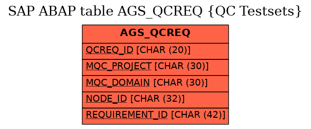 E-R Diagram for table AGS_QCREQ (QC Testsets)