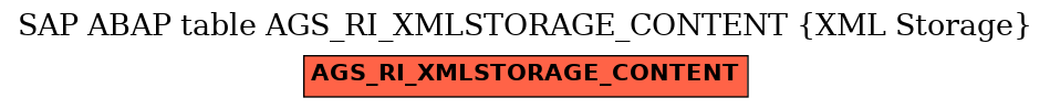 E-R Diagram for table AGS_RI_XMLSTORAGE_CONTENT (XML Storage)