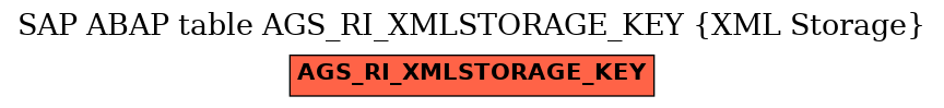 E-R Diagram for table AGS_RI_XMLSTORAGE_KEY (XML Storage)