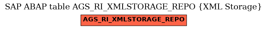 E-R Diagram for table AGS_RI_XMLSTORAGE_REPO (XML Storage)