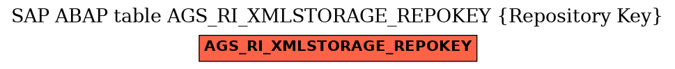 E-R Diagram for table AGS_RI_XMLSTORAGE_REPOKEY (Repository Key)