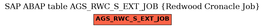 E-R Diagram for table AGS_RWC_S_EXT_JOB (Redwood Cronacle Job)