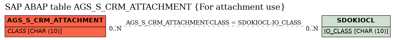 E-R Diagram for table AGS_S_CRM_ATTACHMENT (For attachment use)