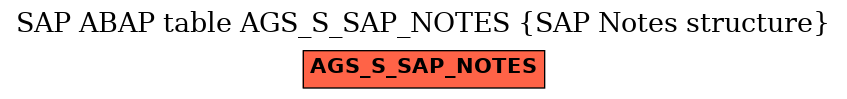 E-R Diagram for table AGS_S_SAP_NOTES (SAP Notes structure)