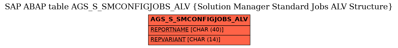 E-R Diagram for table AGS_S_SMCONFIGJOBS_ALV (Solution Manager Standard Jobs ALV Structure)