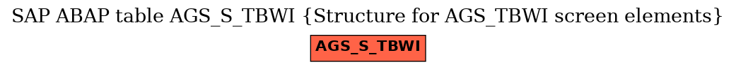 E-R Diagram for table AGS_S_TBWI (Structure for AGS_TBWI screen elements)