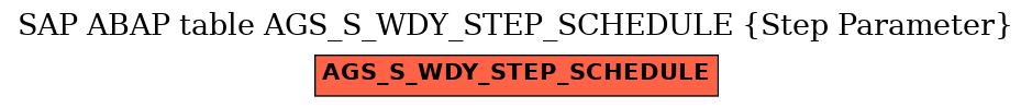 E-R Diagram for table AGS_S_WDY_STEP_SCHEDULE (Step Parameter)