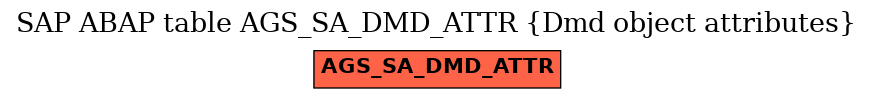 E-R Diagram for table AGS_SA_DMD_ATTR (Dmd object attributes)