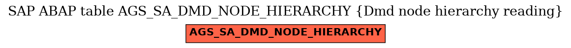 E-R Diagram for table AGS_SA_DMD_NODE_HIERARCHY (Dmd node hierarchy reading)