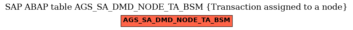 E-R Diagram for table AGS_SA_DMD_NODE_TA_BSM (Transaction assigned to a node)