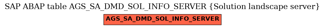 E-R Diagram for table AGS_SA_DMD_SOL_INFO_SERVER (Solution landscape server)