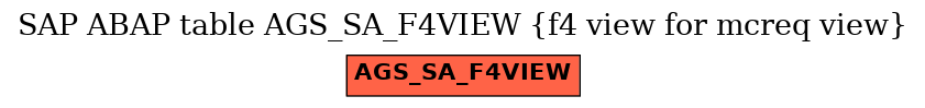 E-R Diagram for table AGS_SA_F4VIEW (f4 view for mcreq view)