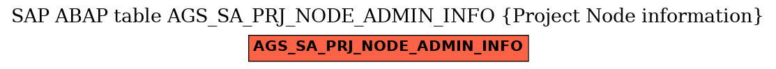 E-R Diagram for table AGS_SA_PRJ_NODE_ADMIN_INFO (Project Node information)