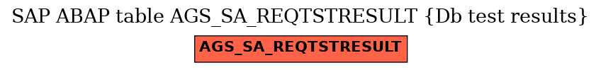 E-R Diagram for table AGS_SA_REQTSTRESULT (Db test results)