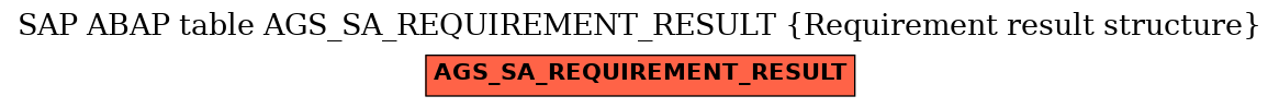 E-R Diagram for table AGS_SA_REQUIREMENT_RESULT (Requirement result structure)