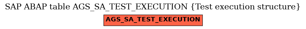 E-R Diagram for table AGS_SA_TEST_EXECUTION (Test execution structure)